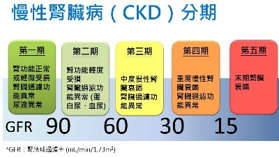 慢性腎臟病有哪些癥狀？
